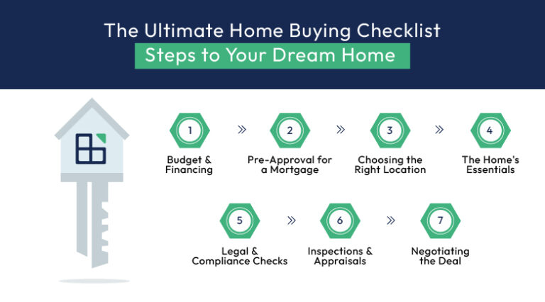 The Complete Checklist for First-Time Homebuyers: Step-by-Step Guide to a Smooth Purchase